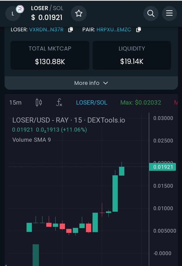 loser_erc's tweet photo. $LOSER Pumping 🚀🚀🚀

https://t.co/wI3FiiAciA

Don't be a LOSER again ‼️ https://t.co/E5mkJRAPXo