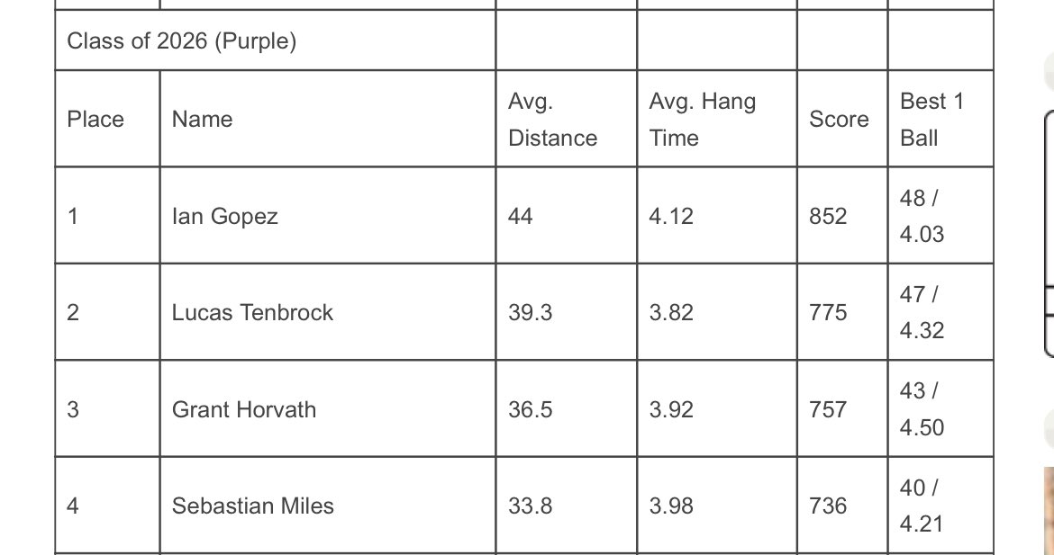 Sebastian Miles 5⭐️ tweet media