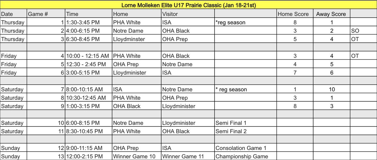 PrairieHockeyAcademy tweet media