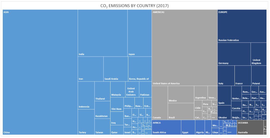 aadesolaa's tweet photo. Day 12 of #25daysofexcel
I delved into creating specialized charts in excel today. The likes of hierarchical charts (sunburst and treemaps), waterfall charts and funnel charts. https://t.co/go6ED2oLnE