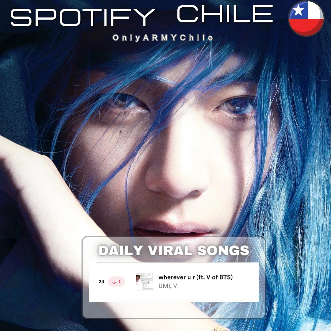 📊CHARTS | SPOTIFY DAILY VIRAL SONGS CHILE🇨🇱 #WhereverUR se ubica en el puesto 24. Es una gran posición, pero no podemos conformarnos CH ARMY! Para ayudar sólo escucha la canción y luego comparte en tus RRSS! Así sumamos más tracks! RECUERDA ✓Reproducir ✓Compartit