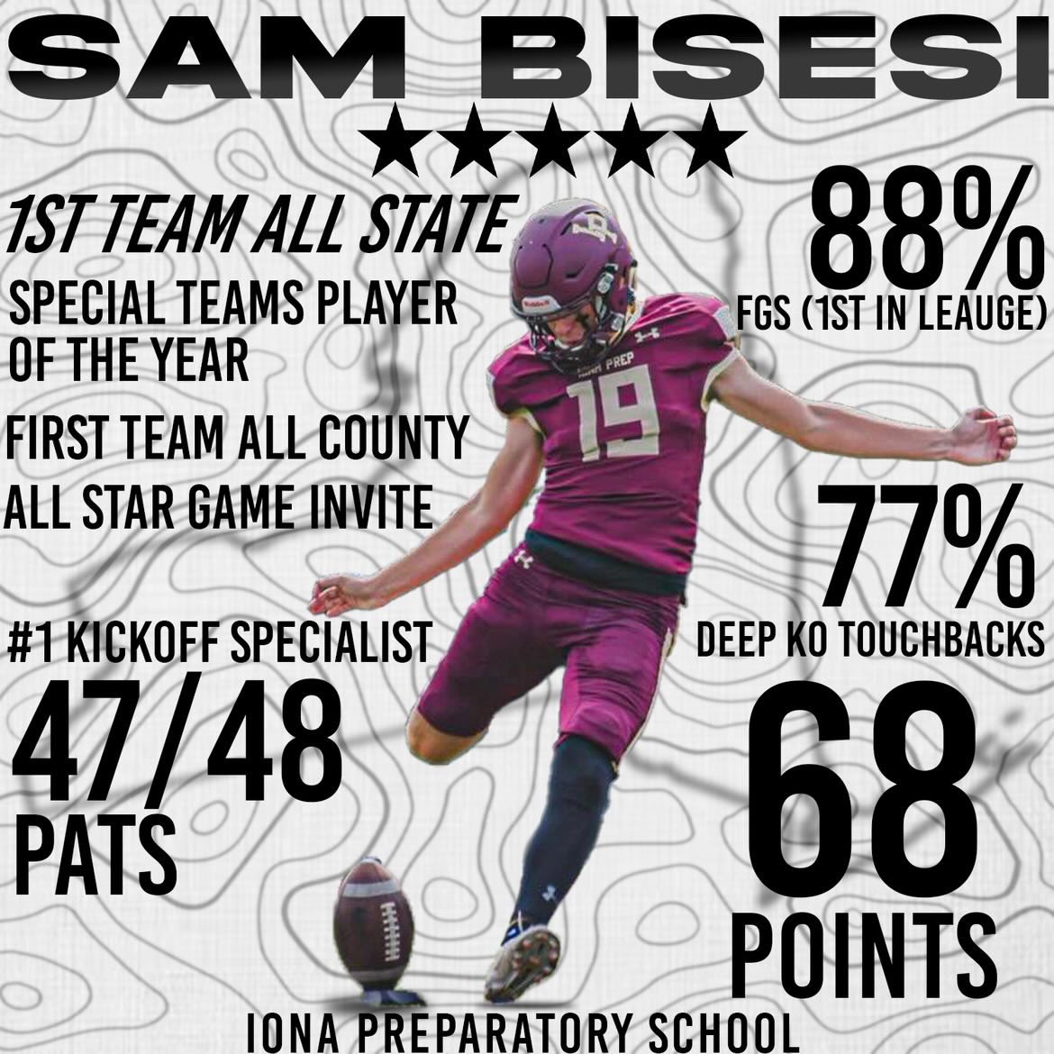 Senior Year achievements!
<a href="/ionafootball/">Iona Prep Football</a> <a href="/Joespags12/">Coach Joe Spagnolo</a> <a href="/brendancahill_/">Brendan Cahill</a> <a href="/DanOrnerKicking/">DanOrnerKicking</a>