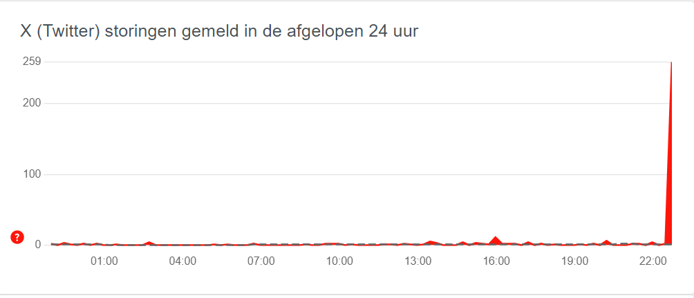 krekelstein3's tweet photo. Gaan we weer! #TwitterStoring #XStoring https://t.co/yF2gXkUJgf