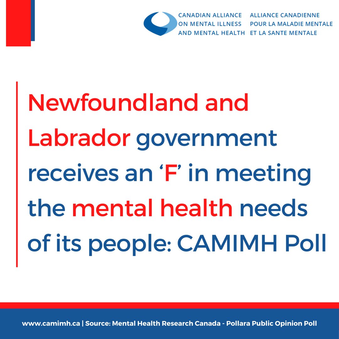 CAMIMH_ACMMSM's tweet photo. CAMIMH Mental Health Report Card: The government of Newfoundland and Labrador gets a solid 'F' in meeting the mental health needs of its residents.  Plus, they get a 'D' for substance use health services.

Click here to read the full release: https://t.co/onGNDXC658 https://t.co/EKl6dAHYY4
