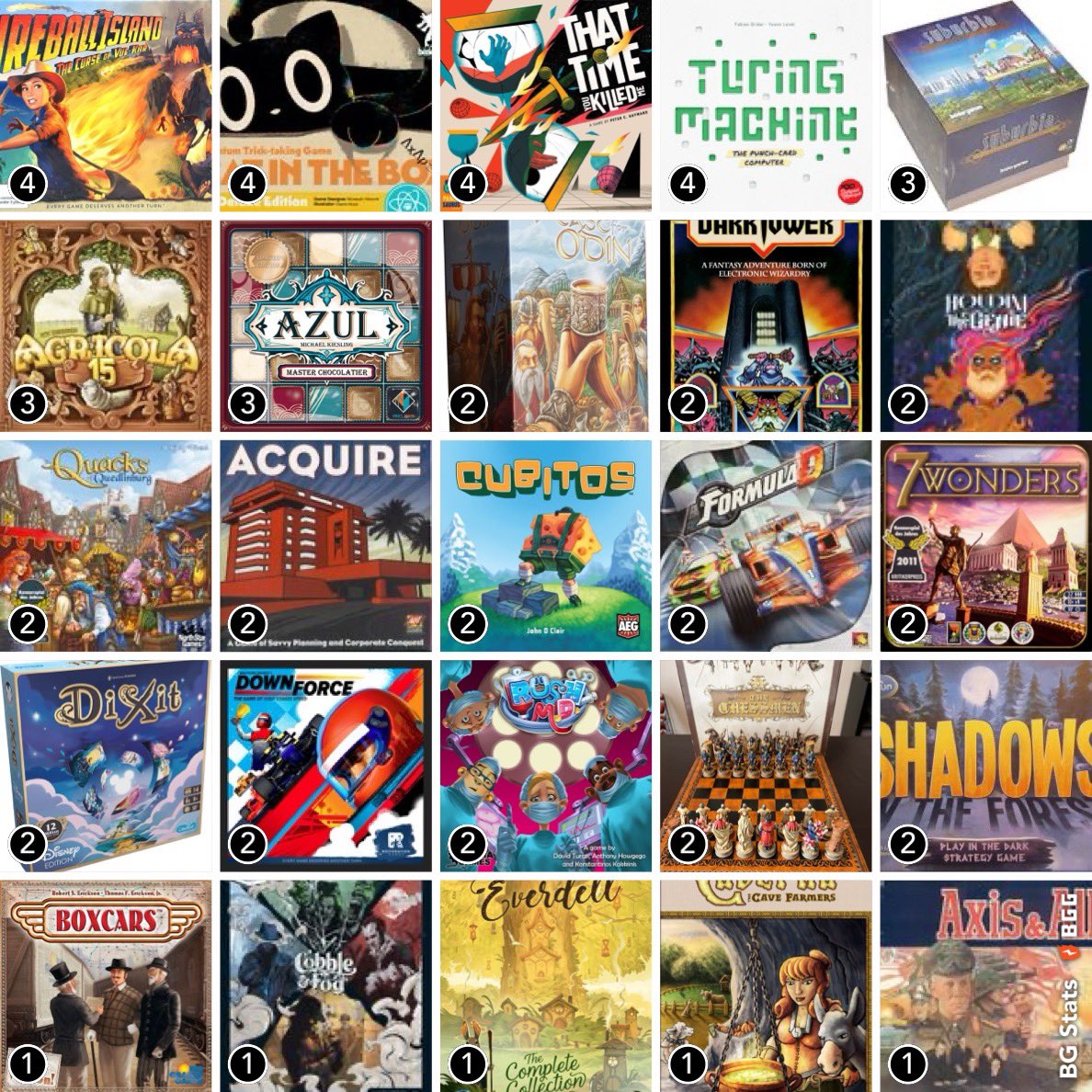 AgentSlickyfats's tweet image. Just logged my 300th play with @BGStatsApp!
And it just happened to be Brass: Birmingham by @roxleygames!

#bgstats #boardgames #finalgirl #vanrydergames #tickettoride #legacygamesforthewin #unmatched #restorationgames #deadreckoning #aeg #hipstimatic