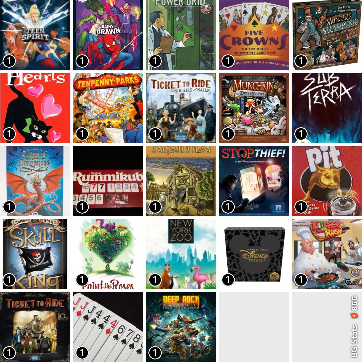 AgentSlickyfats's tweet image. Just logged my 300th play with @BGStatsApp!
And it just happened to be Brass: Birmingham by @roxleygames!

#bgstats #boardgames #finalgirl #vanrydergames #tickettoride #legacygamesforthewin #unmatched #restorationgames #deadreckoning #aeg #hipstimatic