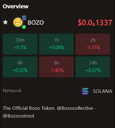 Bull flag achieved. 0.1337, run it 🚀 $BOZO