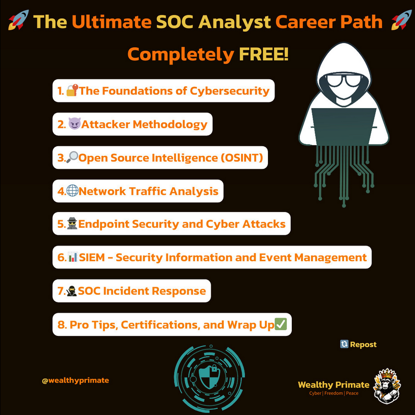 🚀Everything you need to know to become a SOC Analyst👇

FOR FREE!

I studied every expensive SOC Analyst training program I could find to make this👇

🕵️The Ultimate FREE Career Path: SOC Analyst Edition

This is easily a $1,000+ SOC Analyst training program for FREE!

This