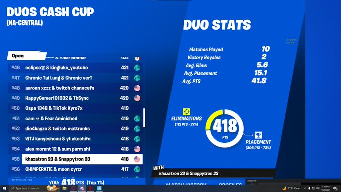 missed qual to cheaters <a href="/khaziana1x/">khaz</a> 🫤