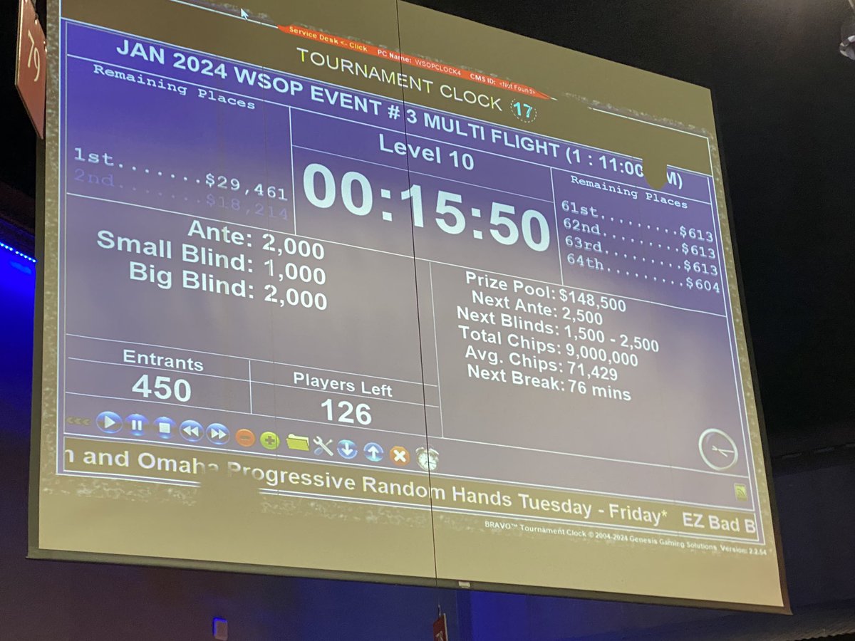 85,500 - <a href="/YepImNaked/">Douglas</a> #wsop #horseshoe #SwC