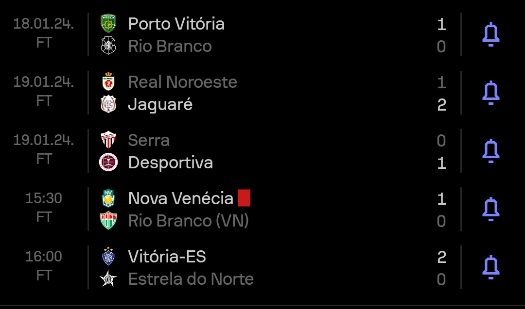 1ªR do #Capixabao2024 encerrada e algumas surpresas. O maior campeão e estrelado, Rio Branco, perdeu. O atual tricampeão, Real Noroeste, também sofreu o revés para o Jaguaré, que não jogava a Série A há 13 anos. No clássico, melhor pra Tiva. NV e Vitória fizeram o dever de casa.