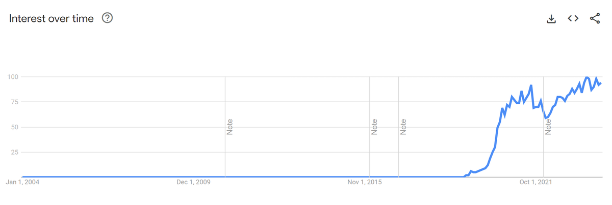 OnlyFans search volume looks like the Nasdaq