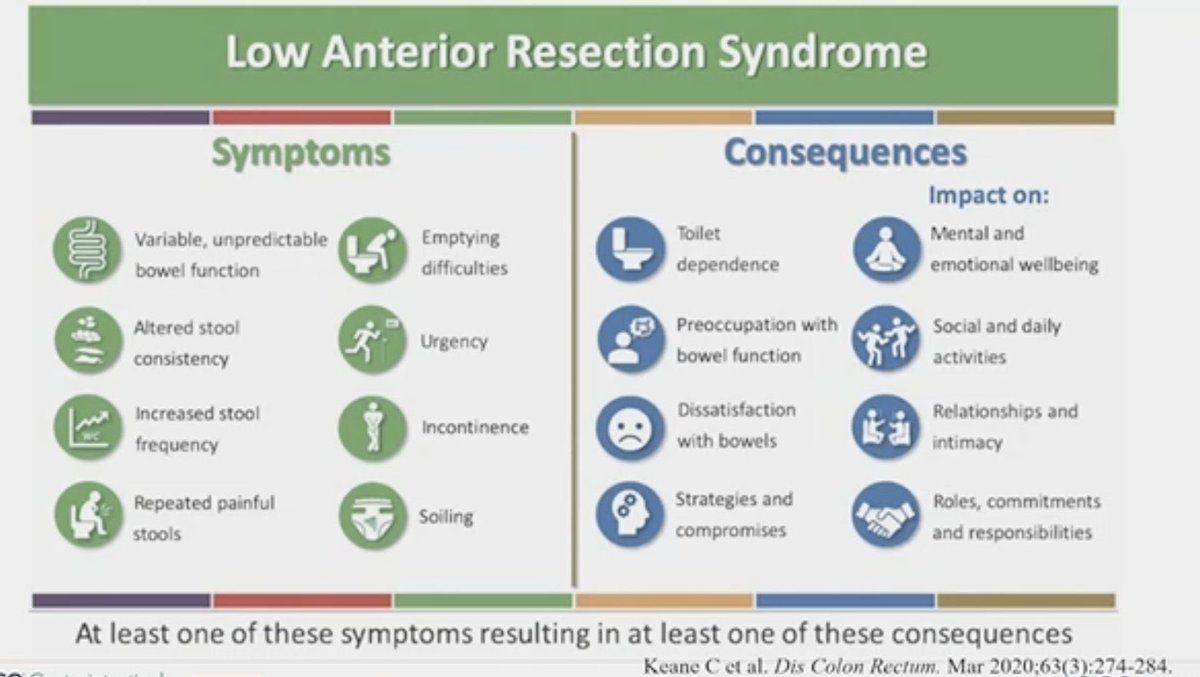 OncBrothers's tweet photo. 3. Supportive Care in Oncology:
- We need to talk more about #SexualHealth and #Fertility w/ our pts (recs by @LailaAgrawalMD on some interventions)
- Discuss “Disease control, QoL, and treatment landscape” by @manjuggm
- #DrTemple from @WilmotCancer shares #LAR syndrome & Consequences
4/4