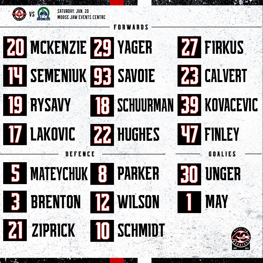 MJWARRIORS's tweet photo. The Squadron: The Sequal
#TakeFlightMJ | #MJvsSC https://t.co/01Pf1sp7Fk
