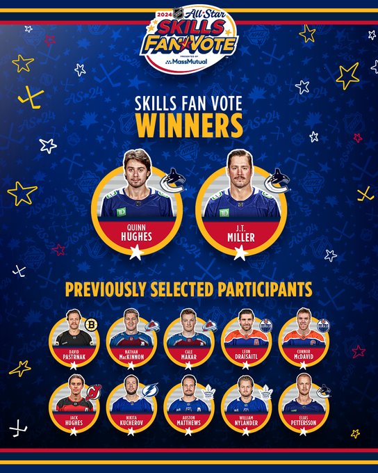 Top: 2024 NHL All-Star Skills Fan Vote presented by MassMutual logo

Middle: in white and gold text reads, "skills fan vote winners". Below that are headshots of Quinn Hughes and J.T. Miller in a circle with the Vancouver Canucks logo beside.

Bottom: in gold text reads, "previously selected participants". Below that listed horizontally are the following players with their respective headshots and team logos beside:

David Pastrnak - Boston Bruins
Nathan MacKinnon - Colorado Avalanche
Cale Makar - Colorado Avalanche
Leon Draisaitl - Edmonton Oilers
Connor McDavid - Edmonton Oilers
Jack Hughes - New Jersey Devils
Nikita Kucherov - Tampa Bay Lightning
Auston Matthews - Toronto Maple Leafs
William Nylander - Toronto Maple Leafs
Elias Pettersson - Vancouver Canucks
