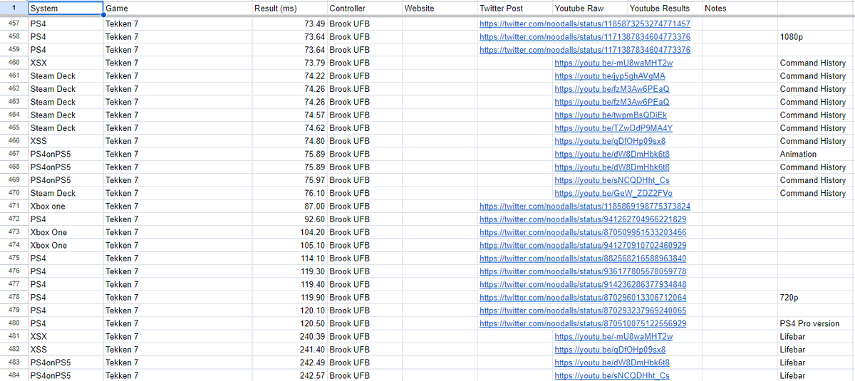 noodalls's tweet image. First thing to note is, this is the fastest Tekken has ever been on console.
