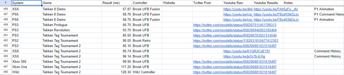 noodalls's tweet image. First thing to note is, this is the fastest Tekken has ever been on console.