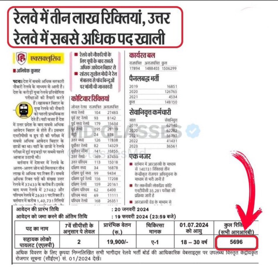 sonuKum2987696's tweet photo. #IncreaseRailwayALPVacancy
रेलमंत्रालय को बिहार सरकार से सीख लेना चाहिए कि बच्चों को भविष्य कैसे बनाया जाता है और वैकेंसी कैसे दिया जाता है। 6 साल इंतजार करने के बाद यह क्या चूरन दिया जा रहा है? रेलमंत्रालय हाय हाय😡
@AshwiniVaishnaw 
@NitishKumar 
@yadavtejashwi 
#CCAA109BATCH https://t.co/vWwOdSJnf9