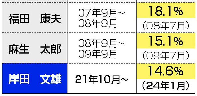 🏕インドア派キャンパー 📣ⒻⒸⓀⓁⒹⓅ🔥 tweet media