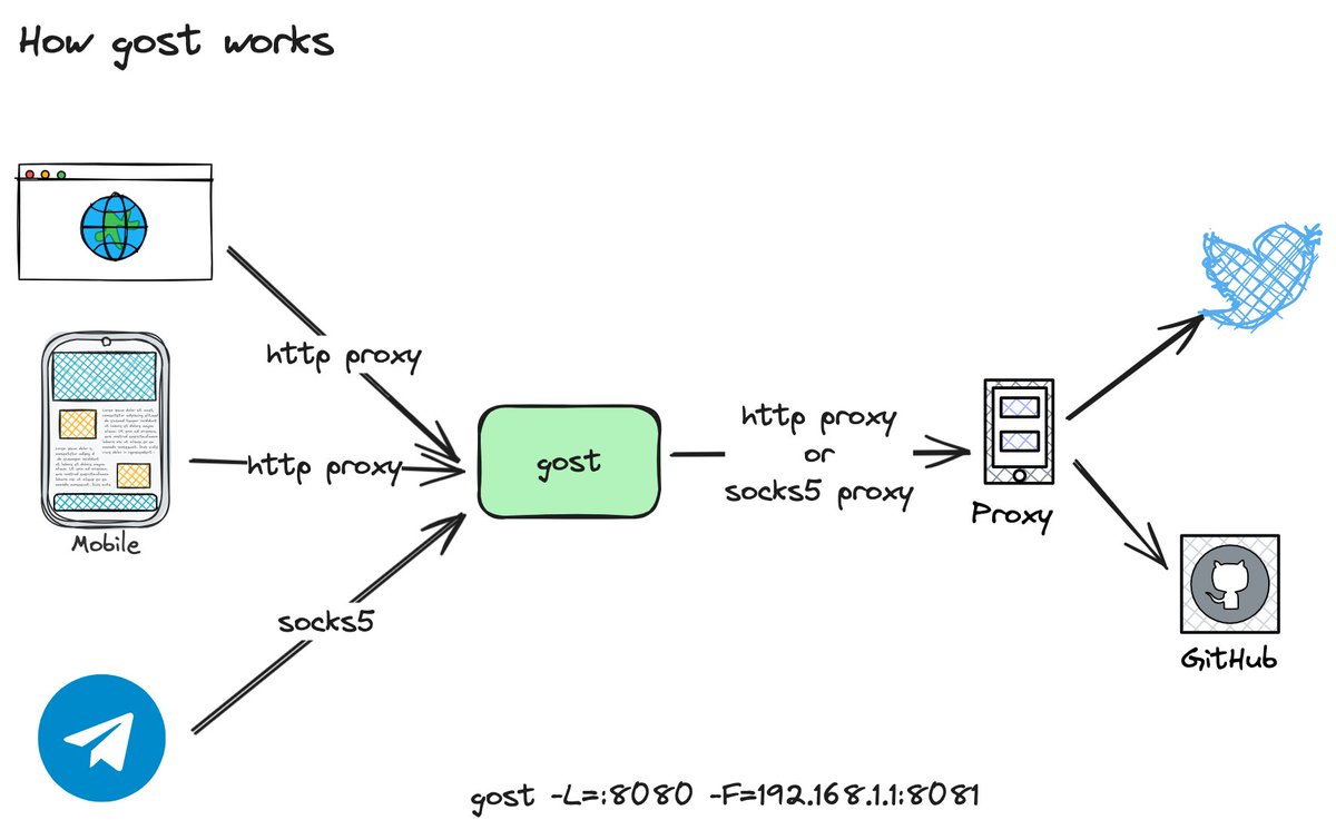 MG 包网/搭建/api接口[TG@gameapi25]