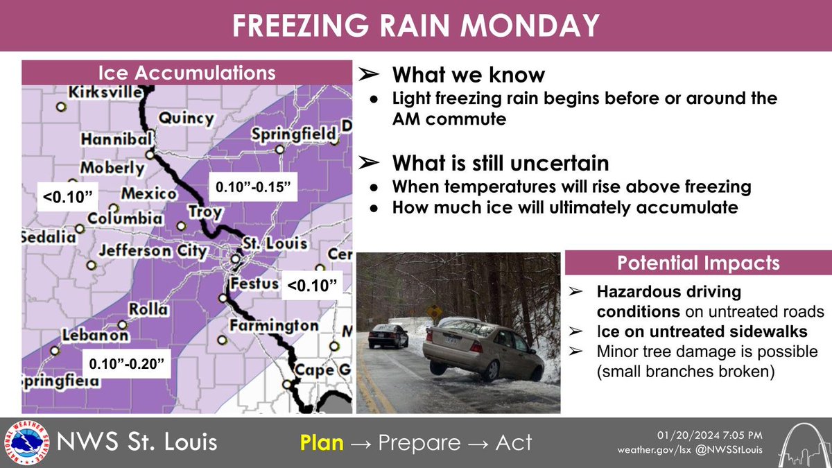 Update on Monday's freezing rain: expect icing on untreated roads and other surfaces by the time the Monday commute begins in most locations. #stlwx #mowx #ilwx #midmowx