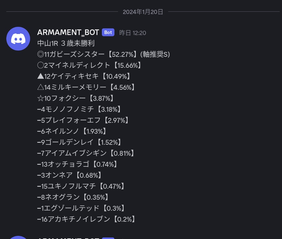 smhd_jr's tweet image. 中山1R ３歳未勝利
◎11ガビーズシスター【52.27%】(軸推奨S) 1着
○2マイネルディレクト【15.66%】3着
▲12ケイティキセキ【10.49%】2着
△14ミルキーメモリー【4.56%】
☆10フォクシー【3.87%】

新年1発目の推奨Sは余裕の1着。
馬券は全馬券総取り。