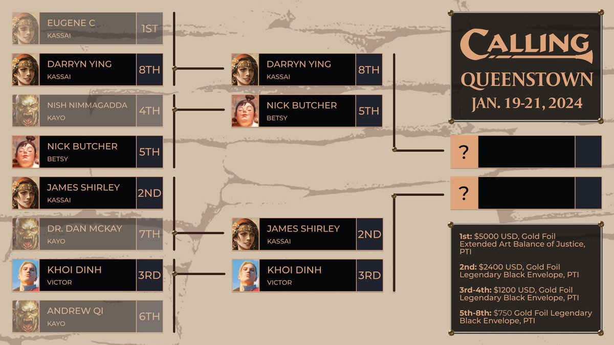 fabtcg's tweet photo. The quarter-finals are wrapped. Only 4 remain in the Deathmatch Arena now. Let the clobbering continue, live on Flesh and Blood YouTube: https://t.co/SFIm6DKHut

#fabtcg #calling2024 #queenstown #day2 #top8 https://t.co/QiBv7idNXz