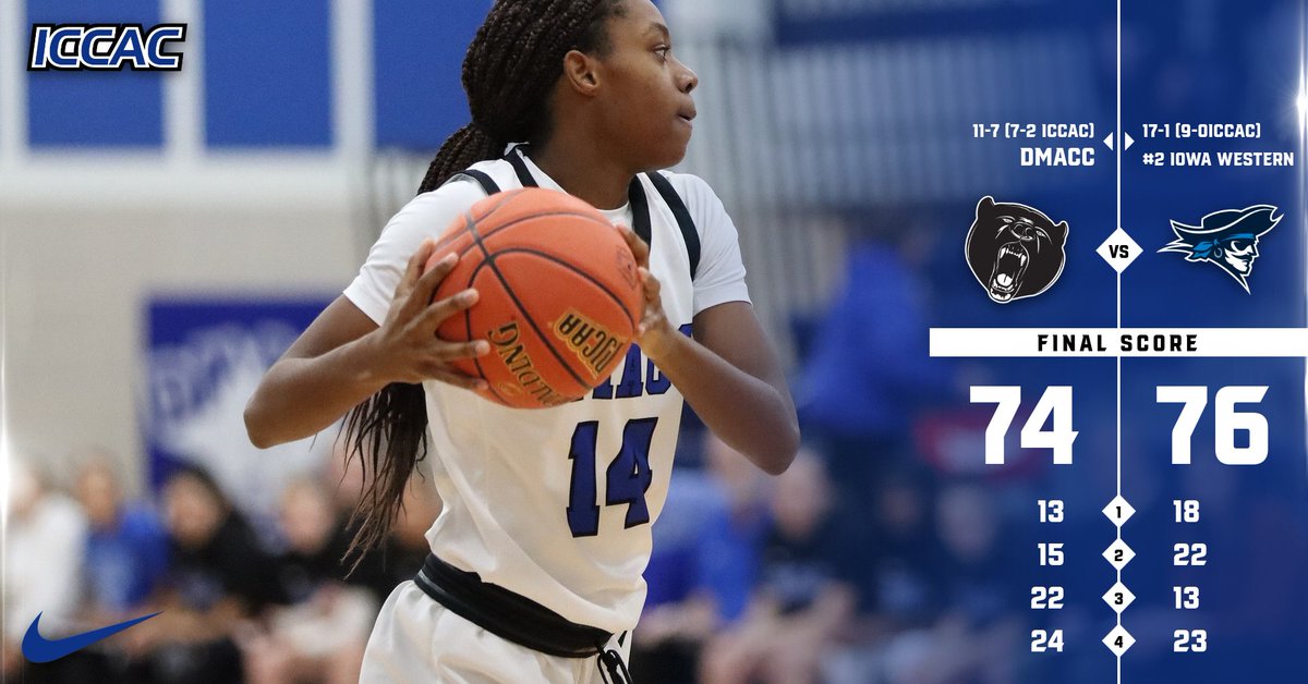 DMACCAthletics's tweet photo. DMACC Women fall short in upset bid of #2 Iowa Western. Reivers hit a shot at the buzzer to knock off Bears by 2. Bears will now host Northeast (NE) in ICCAC makeup game on Monday. #beanation https://t.co/3Kd1PMxstJ