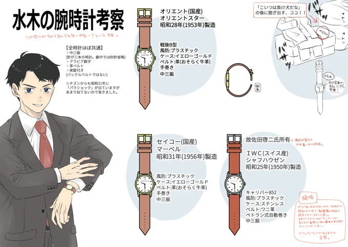 水木の腕時計考察⌚ この辺りの時計がモデルになっているんではないかと思います。 ※全ての枕詞に「おそらく」が付きます。