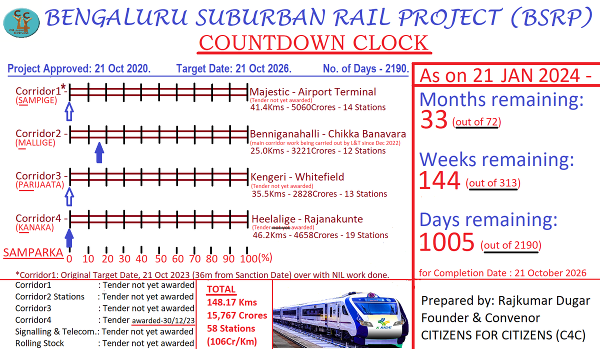 Rajkumar Dugar tweet media