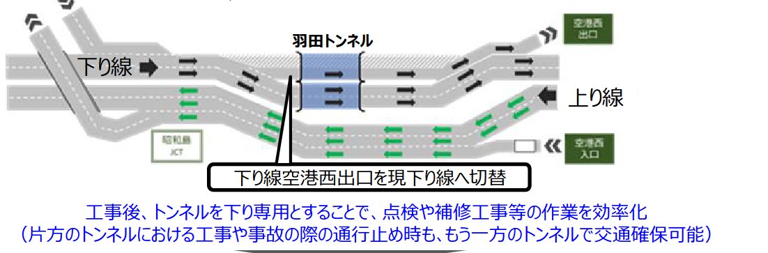 drive_weather's tweet photo. 1車線の可動橋が3車線の本線になるのか。もはや別物だな。ボトルネックの羽田トンネル部が拡がるの良いね
https://t.co/owtqbDRfub https://t.co/Prvc18Y4oO