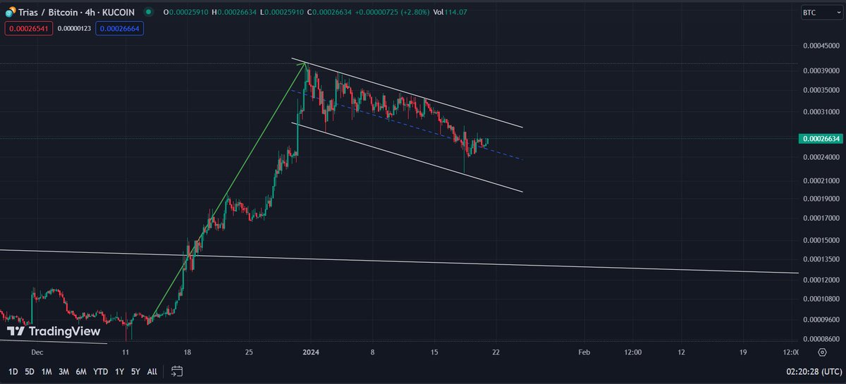 $NETX Whale tweet media