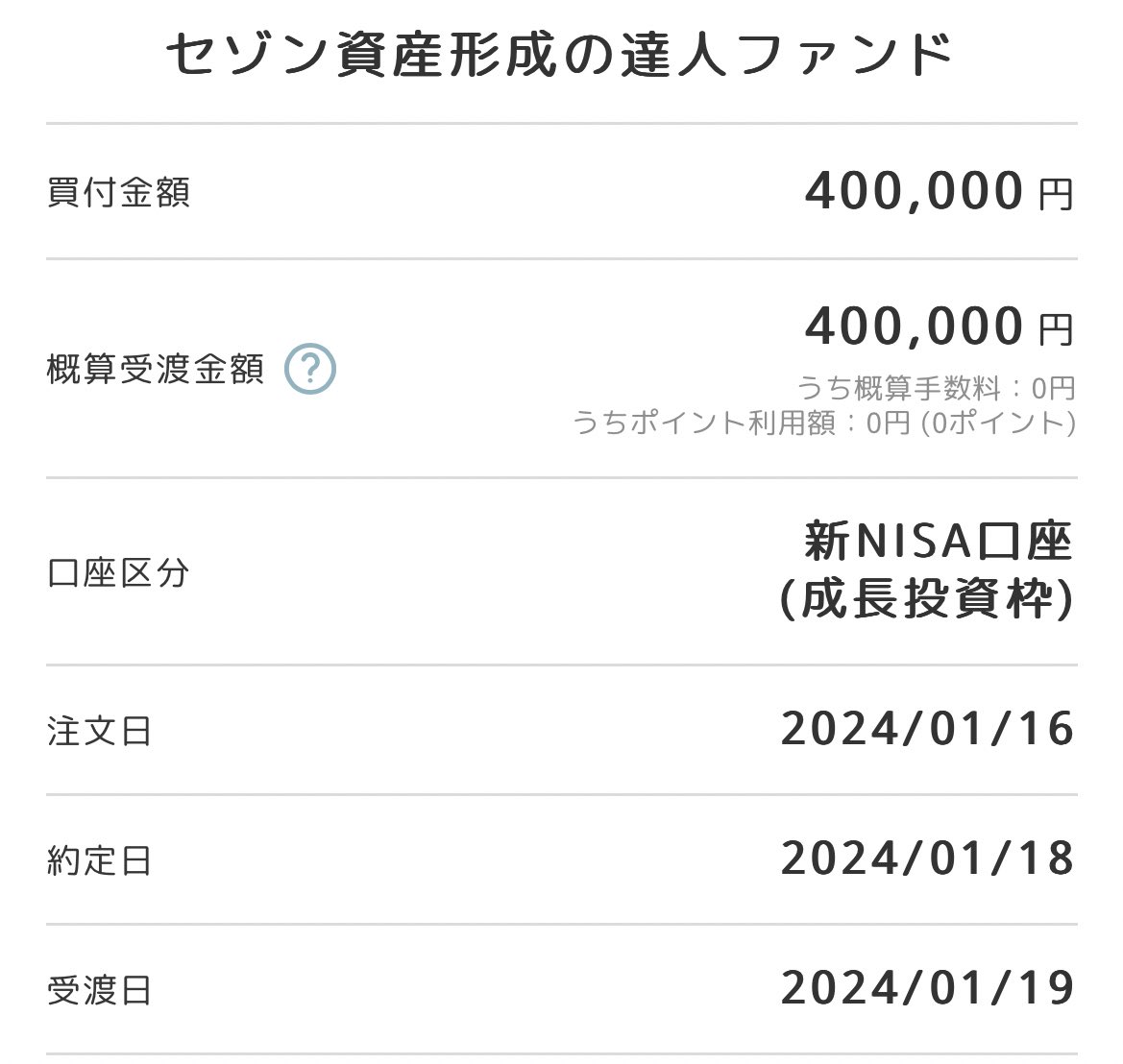 初めての株は78,620円の利確です😊✨

特定口座にあったS&P500を新NISAの最長投資枠としてセゾン資産形成の達人ファンドをその分購入🙆‍♀️

また年末に余剰金があったら成長投資枠に突っ込む予定☺️
そんな余裕無さそうだけど🥹