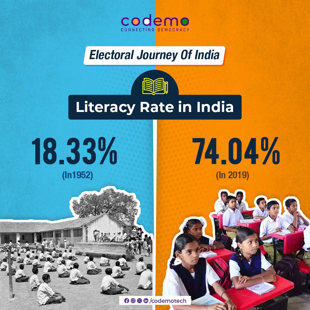 codemotech's tweet photo. Literacy rate not only helps its socio-economic policies but also in terms of making informed decisions while voting. 
A literate population makes for more informed decisions and understand the political landscape of the country better. 

Source: Newspaper Article https://t.co/kSps8RBQSY