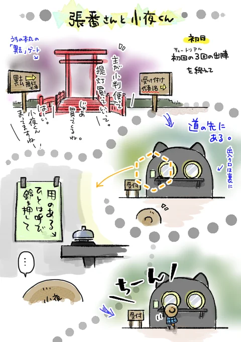 火車切くんお迎えのために毎日出陣しているうちの本丸の場合。
