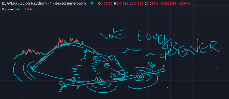 We love the Beaver Community 🫶

@CNBeaverSOL Say it back!

$BEAVER #CHARTART
