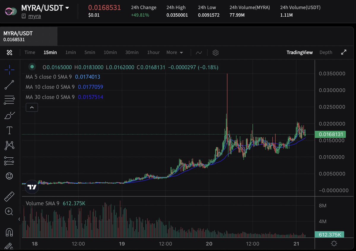 myracoinonsol's tweet photo. 2 different charts, but both are beautiful and $MYRA charts.

Happy Sunday to the #MYRA Community.

Let's spend this weekend happily.

$SOL $MYRO #SOLANA https://t.co/3Ar9wLnsyj