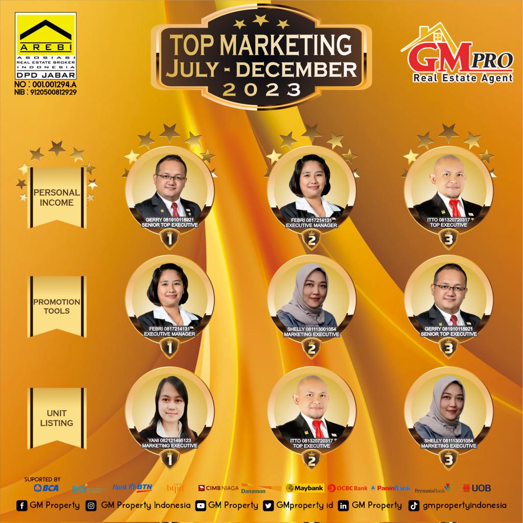 Amazing achievement in the past 6 months.
Let's celebrate n keep it up....

#fun #trust #success #gmpropertyindonesia #gmproperty #topmarketing #bestteam #workhard #worksmart #thinksmart #bestofthebest #konsisten #closingtime #jalaniproses #jualbelirumahbandung #spesialisarea