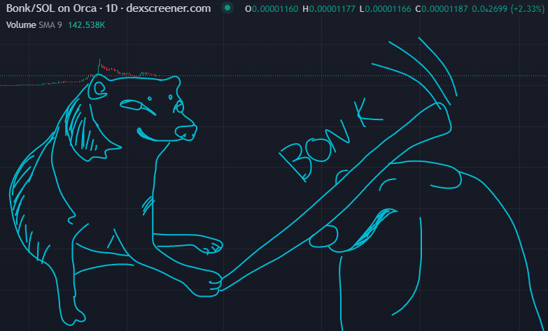 No ones safe, $BONK

you've been #CHARTART'd

<a href="/bonk_inu/">BONK!!!</a>