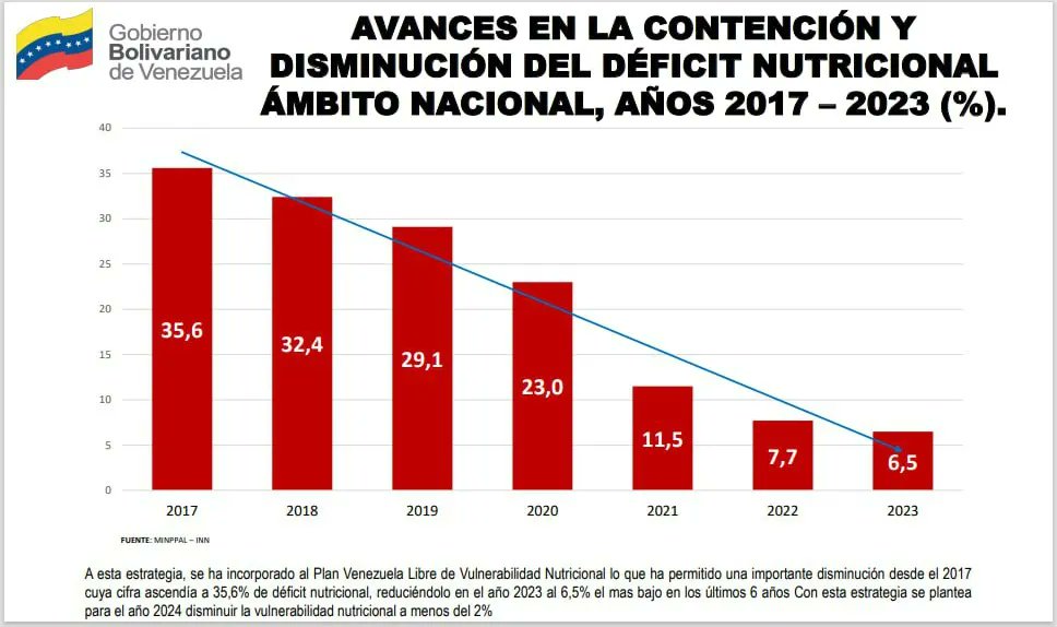 Ministerio de Comunicación e Información tweet media