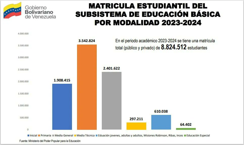 Ministerio de Comunicación e Información tweet media