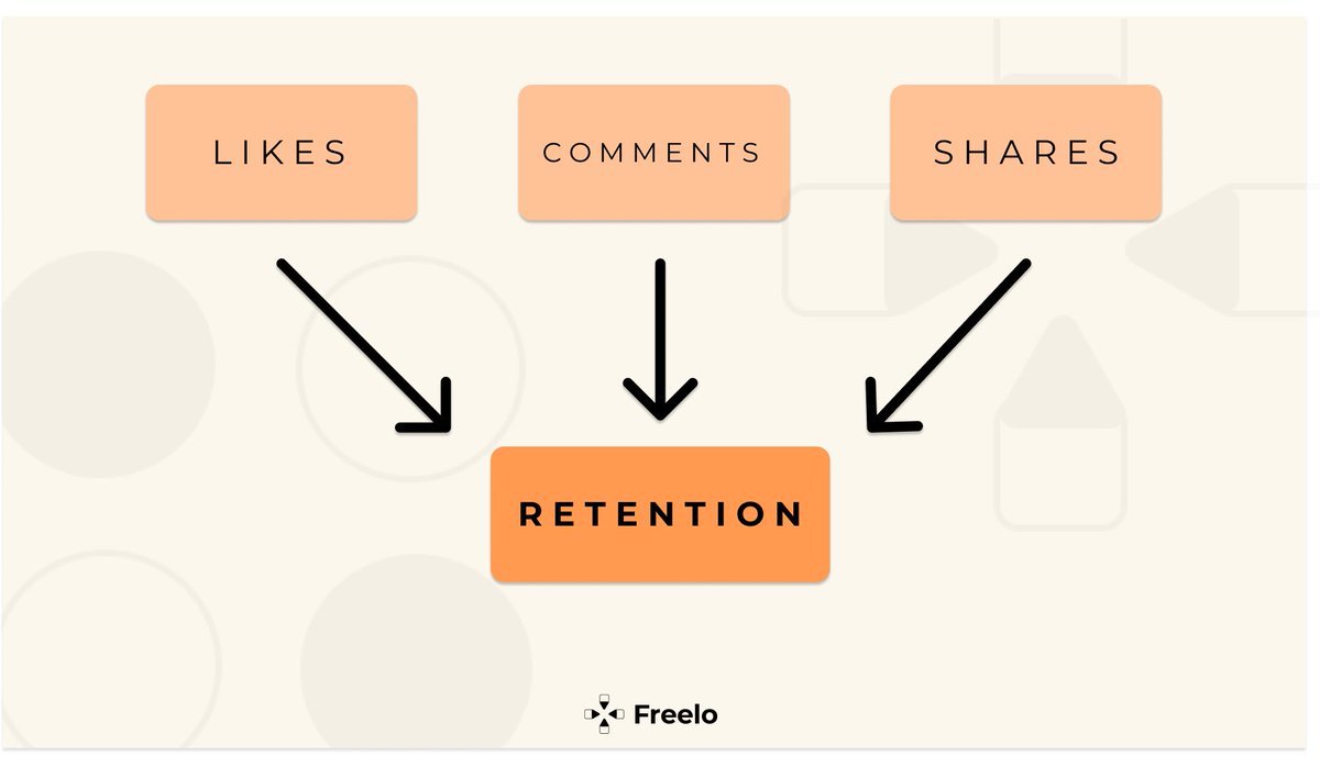 Freelo 🟠2 Spots Open tweet media