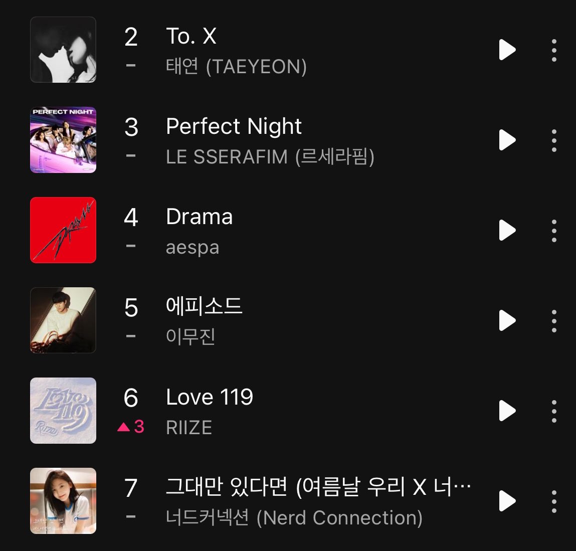 so_o227's tweet photo. 태연르세라핌에스파이무진라이즈너드커넥션레츠고 https://t.co/Tov0HePcjx
