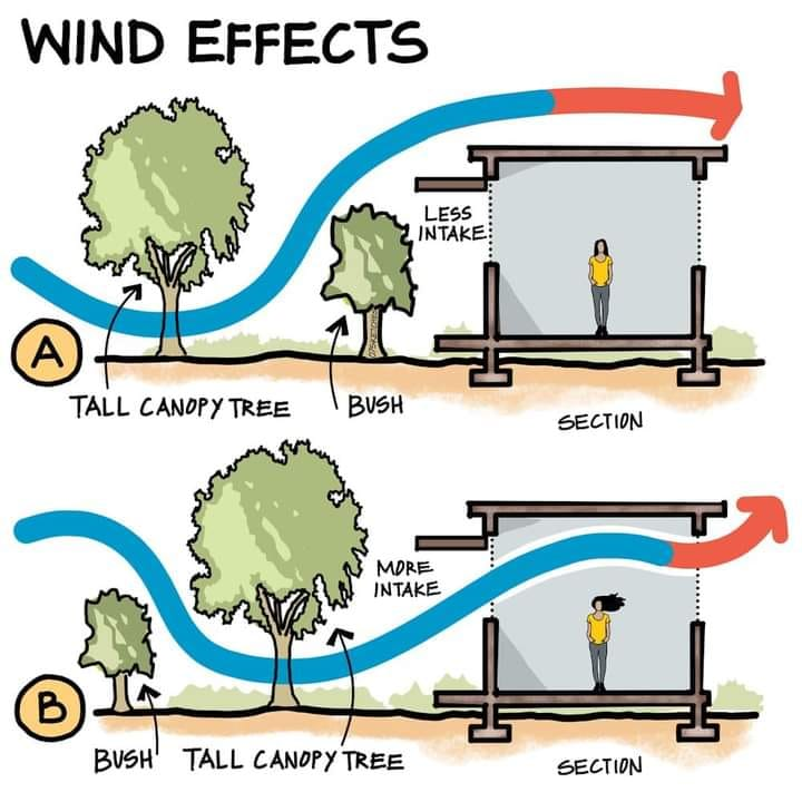 praddy06's tweet photo. Which one is ideal - it all depends on the climate of ur city. If ur in hot place or very cold place Opt for A, for tropical country like us Opt for B https://t.co/QAS1a9DphY