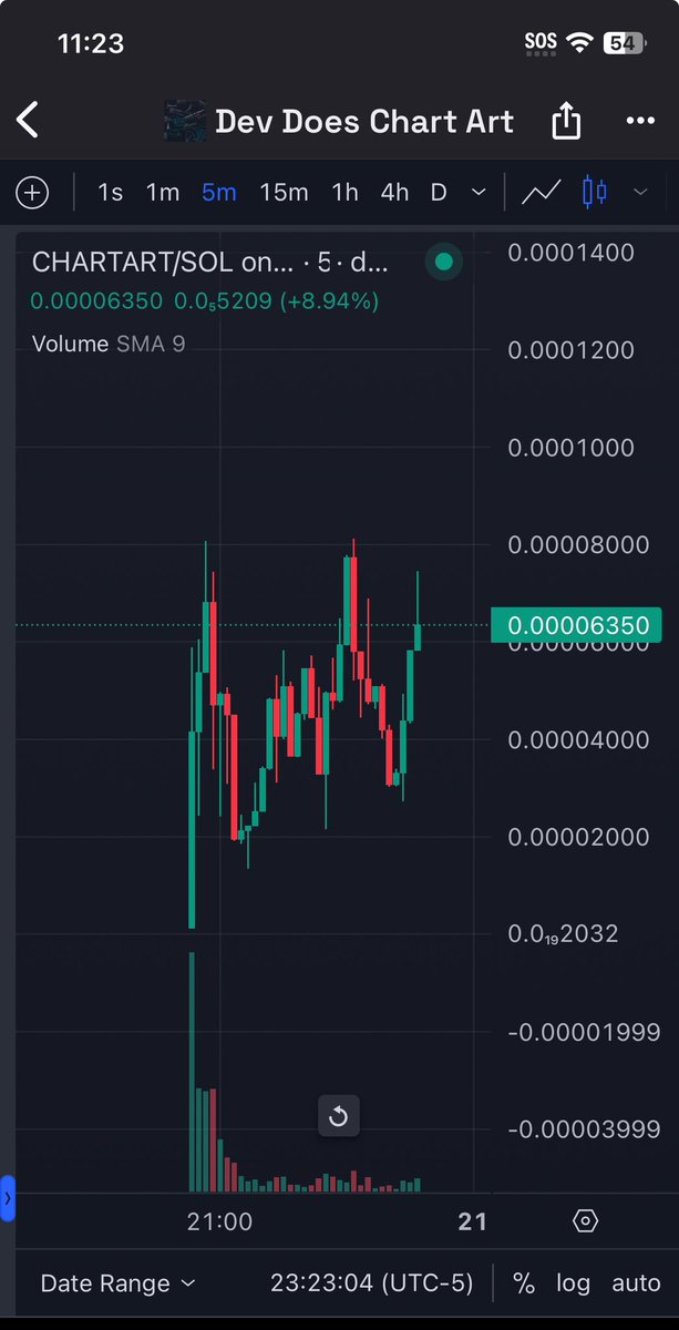 Aped #CHARTART. 
Dev Does $ChartArt 🎭🎨 <a href="/Devdoeschartart/">$CHARTART</a> 

50k entry. DYOR.

9EW1Q4AJQzyBgEHpQzLvC2t7hEHtBhdyHX7b9qSaDpCh