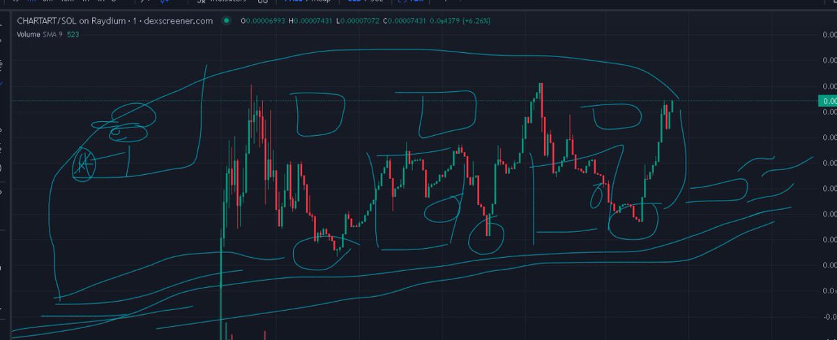 Bus go up

Community drawing of a beautiful bus  

 Thank you ken!

$CHART $ART #CHARTART