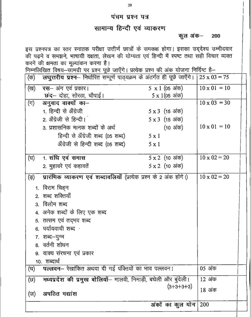 MPPSCSSE's tweet image. #MPPSC
#MPPSCMains2024
Paper- 5  : 
Maximum Marks 200, Time: 2hrs 

Added :
रस, छंद, शब्द शक्तियां, वर्तनी शोधन, मध्य प्रदेश की बोलिया, वाक्य रचना

Removed:
अलंकार