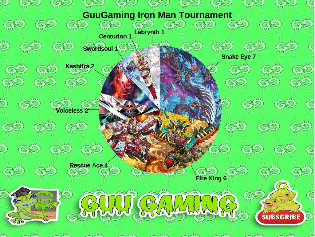 Day 1 is done! Here is a deck breakdown for the Guu gaming iron man event! Make sure to tune in tomorrow at 11 am EST for the finals!