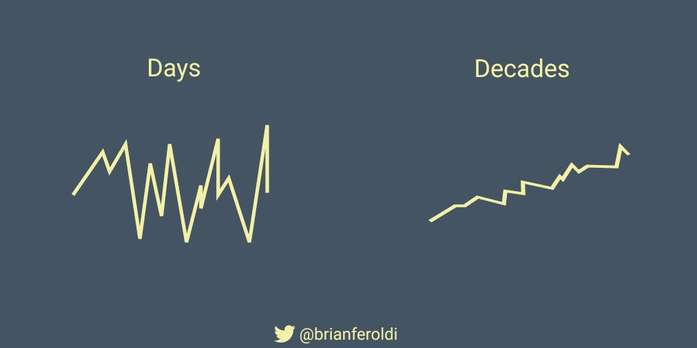 Stockkse100's tweet photo. Zoom out:
Long-term #investing https://t.co/hWwBXvsds7