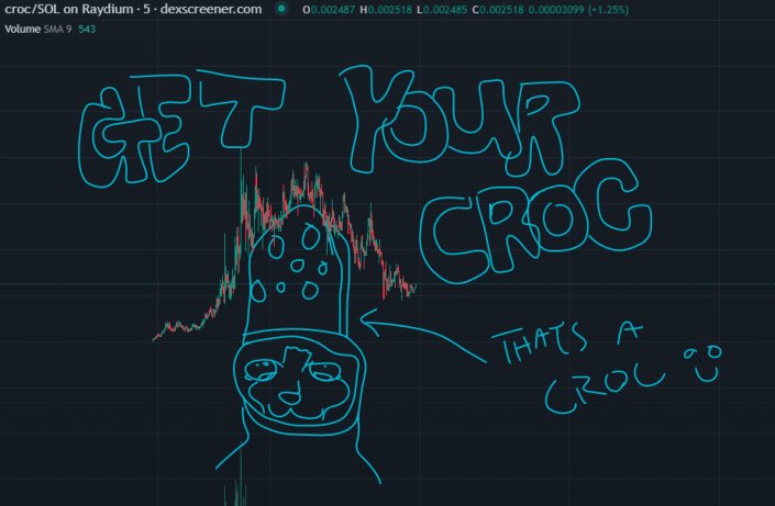 Dev love @croccat69 

don't cry baby kitten

$CHART $ART #CHARTART $croc